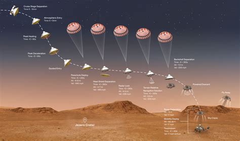 Entry, Descent and Landing (EDL) - NASA Mars