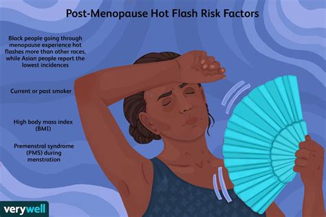 Hot Flashes After Menopause