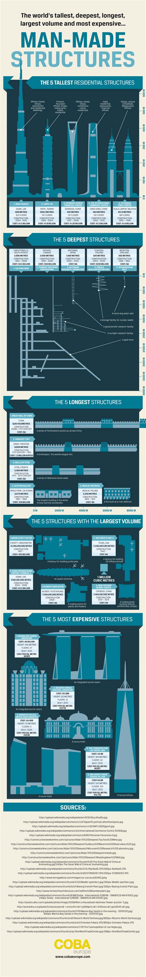 The World's Tallest Man-Made Structures #infographic - Visualistan