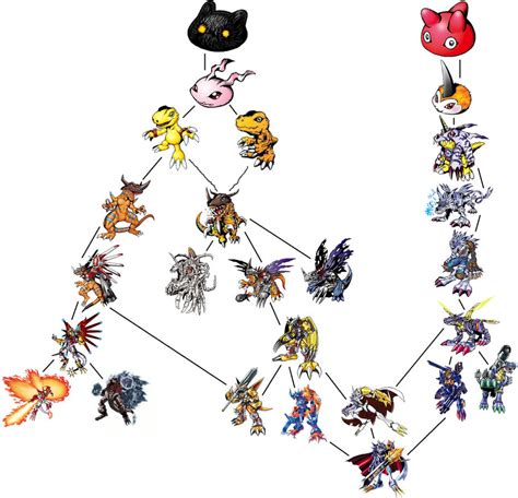 Agumon + Gabumon Digivolution Chart by ChipmunkRaccoonOz on DeviantArt