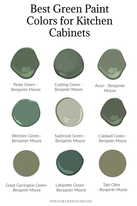 Best Green Paint Colors for Kitchen Cabinets | Kitchen colors, Kitchen paint colors, Kitchen ...