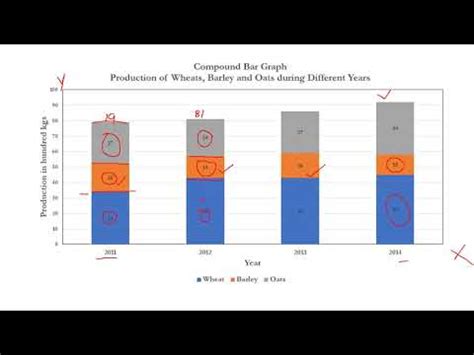 Compound Bar Diagram - YouTube