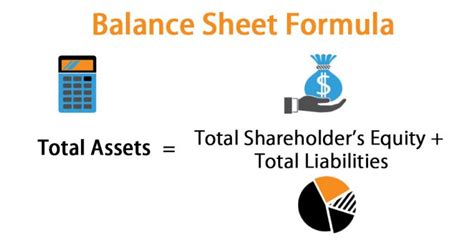 Balance Sheet Formula | Calculator (Excel template)