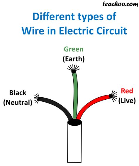 Electrical Wiring Color Coding System - Engineering Discoveries | Electrical wiring colours ...