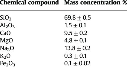 Chemical composition of the glass. | Download Table