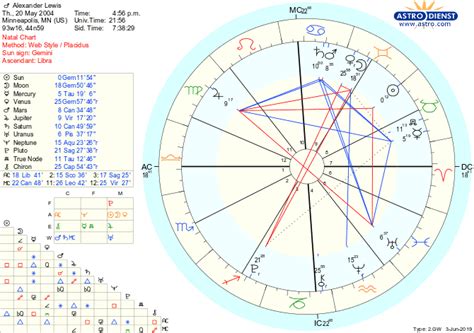 Im may 20th and a gemini : r/Zodiac