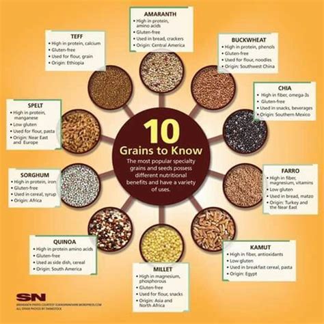 Edible Seeds | Healthy grains, Vegan nutrition, Nutrition