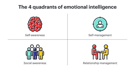 Why Emotional Intelligence is Important for Leaders| Lucidspark