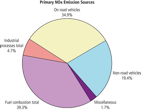 Measuring NOx in Residential & Commercial Boilers & Heaters | Sauermann ...