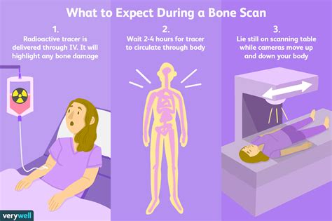 Bone Scans: Uses, Side Effects, Procedure, Results