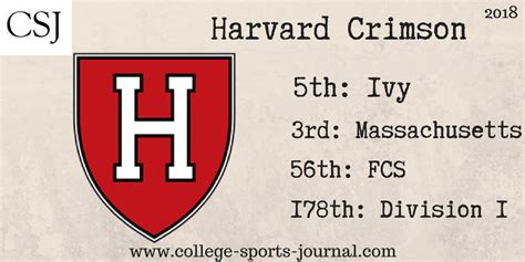 2018 College Football Team Previews: Harvard Crimson - The College ...