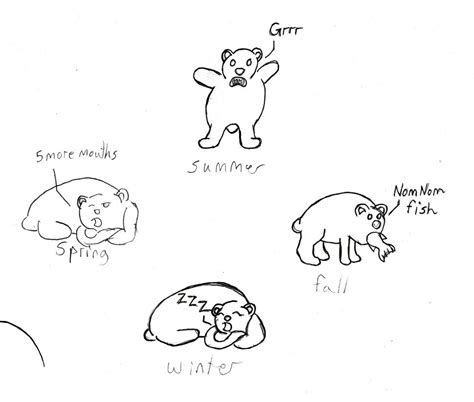 Life cycle of a Bear designs Sketches by Poorartman on DeviantArt