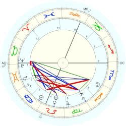 Aristides de Sousa Mendes, horoscope for birth date 19 July 1885, born ...