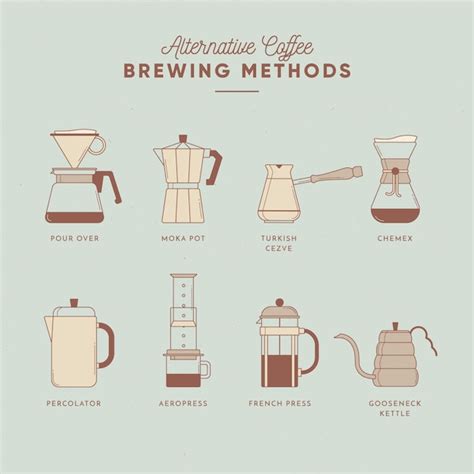 Free Vector | Coffee brewing methods