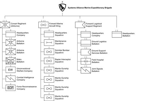 Image - Order of Battle of Systems Alliance Marine Expeditionary ...