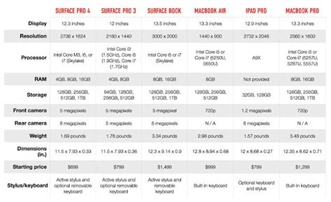 Intel Core i3 vs i5 vs i7 || Which one is better for you? - Techstar ...