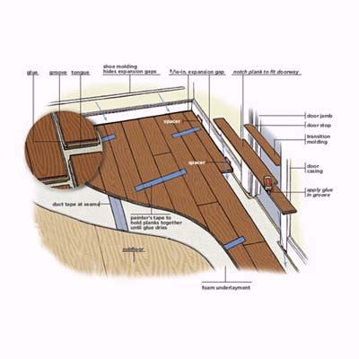 FloatingFloorInstallation.com - How to Install a Floating Floor