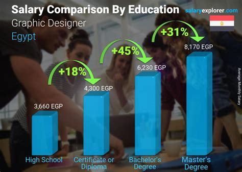 Graphic Designer Average Salary in Egypt 2022 - The Complete Guide