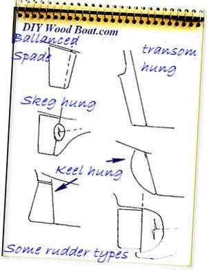 Rudder Construction and DIY Repair.