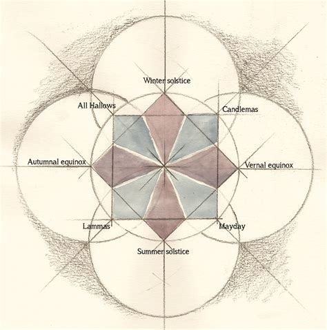 What are the Cross Quarter Days? - The Smart Happy Project