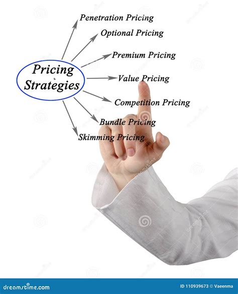 Diagram of Pricing Strategies Stock Image - Image of screen, sale ...