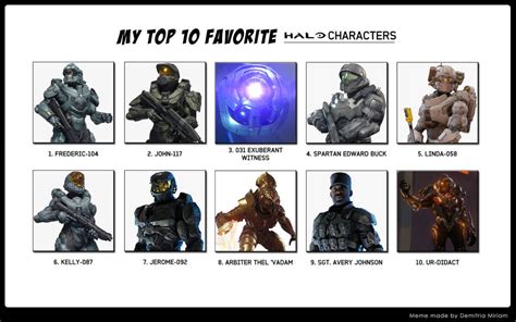 My Top 10 Favorite Halo characters by Fred-104-Centurion on DeviantArt