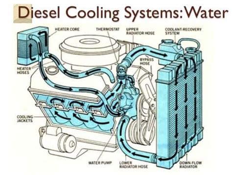 Cooling System | Types , Advantages and Disadvantages