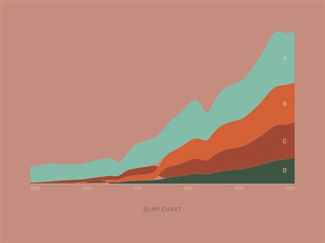 Animated Bump Chart | 49 Days of Charts by Jene Tan on Dribbble