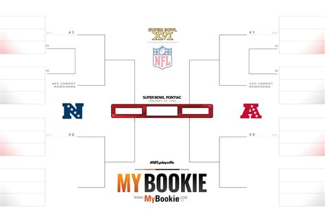 Printable NFL 1982 Playoffs - SB 16 Bracket - MyBookie