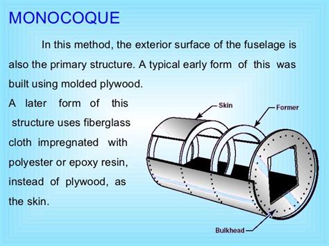 Monocoque construction - Google Search | Construction, Surface, Exterior