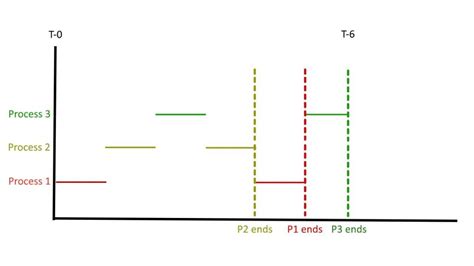 Cores vs Threads – What are the key differences? | Temok Hosting Blog