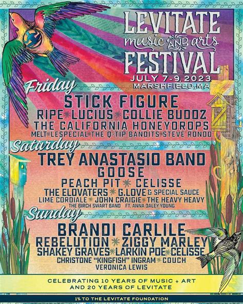 Levitate Music Festival 2023 - reggaeville.com