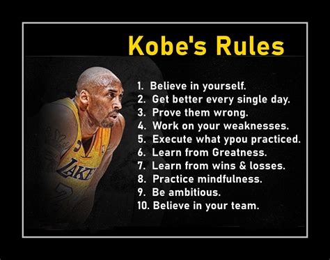 Printable Motivational Basketball Poster, Kobe Bryant Rules ...