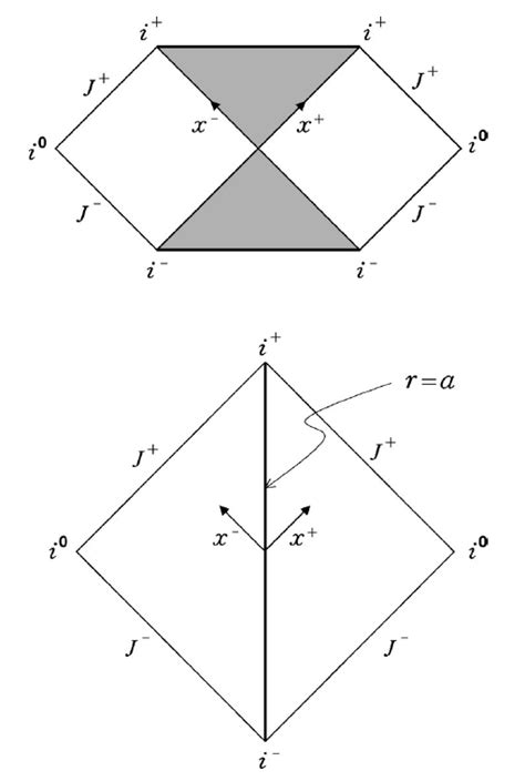 Penrose diagrams of a black hole and a wormhole [1]. | Download Scientific Diagram