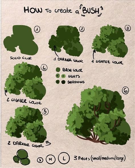 Art Tutorials on Instagram: “How to draw a bush @artycycle Follow ...