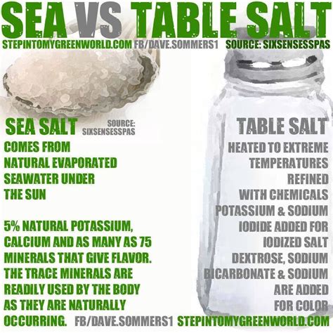 Sea VS Table Salt - Musely