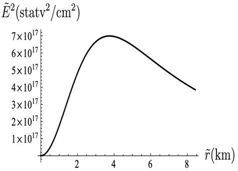 Electric field intensity | Download Scientific Diagram