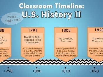 Classroom Timeline of U.S. History 1788-1865 by Dean Science | TPT