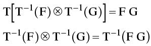 The convolution theorem and its applications