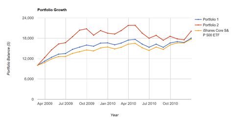 List Of S&p 500 Companies | Examples and Forms