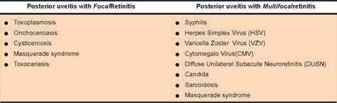 [PDF] Diagnosis and management of posterior uveitis | Semantic Scholar