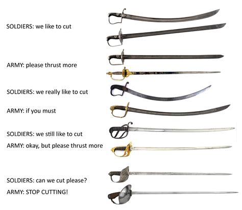 The British Cut vs Thrust debate: by Nick Thomas : r/SWORDS