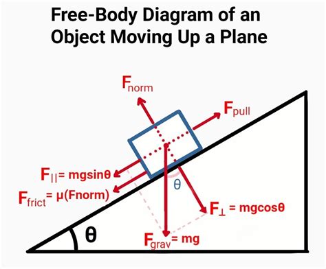 A 55-n crate is pulled up a 4-m inclined plane by a worker at constant velocity. if the plane is ...