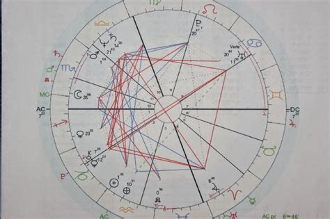 Holm Astrology: Natal Charts with Transits and Progressions Explained