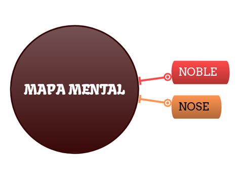 MAPA MENTAL - Mind Map