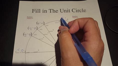 Unit Circle - Memorize Quick - YouTube