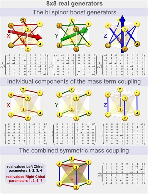 angular momentum - The Asymmetry between Real and Imaginary in the three Pauli Spin Matrices ...