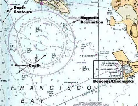 Nautical Navigation - Activity | Space lessons, Maps for kids, Activities