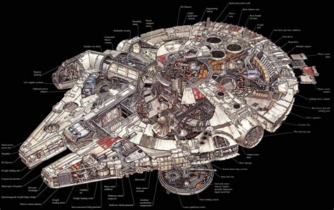 star wars - What is the purpose of the Millennium Falcon's "mandibles ...