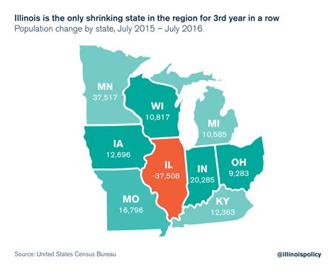 In Quad Cities, Illinois shrinks while Iowa grows